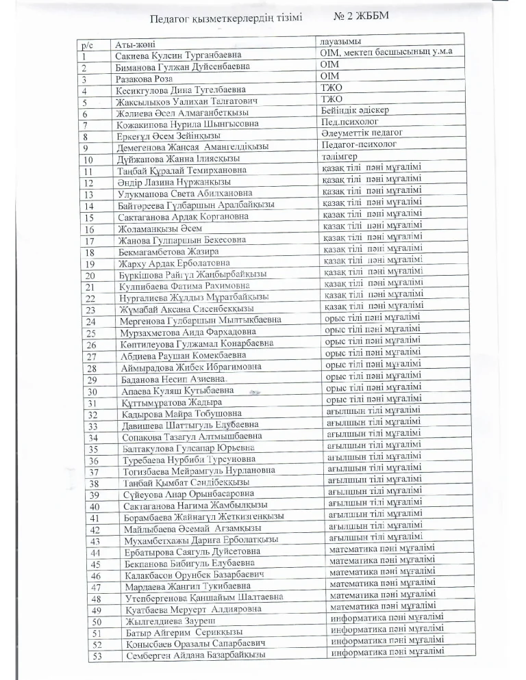 Мектеп ұжымы