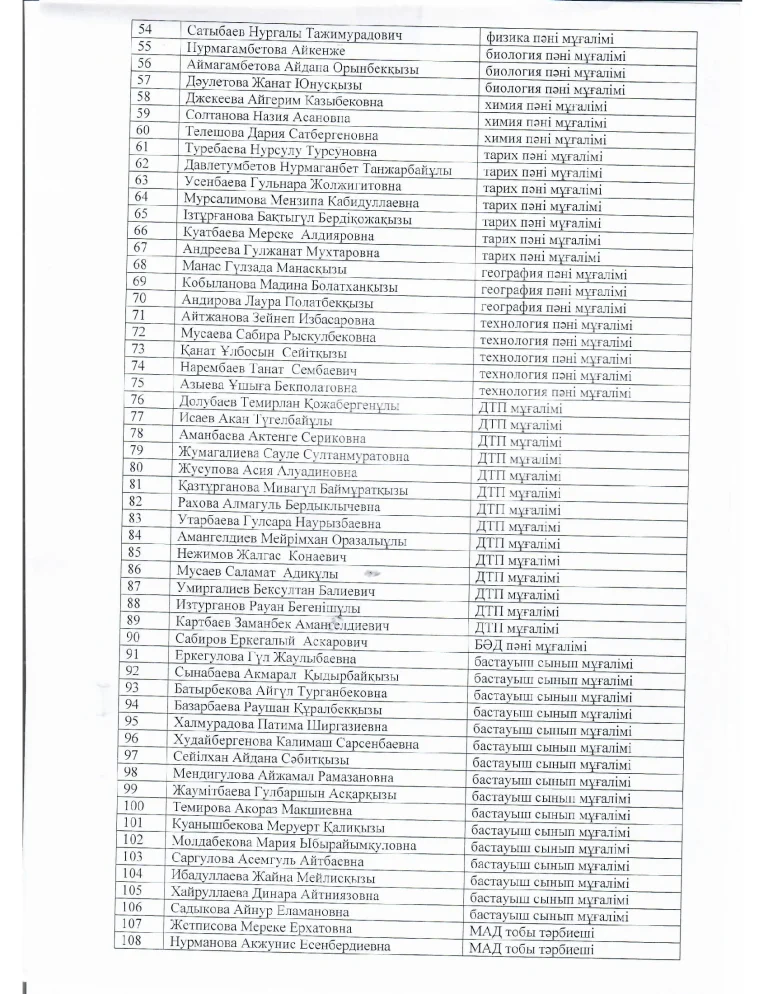 Мектеп ұжымы