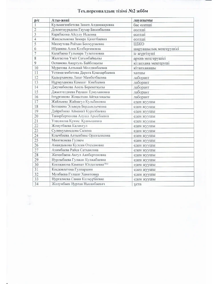 Мектеп ұжымы